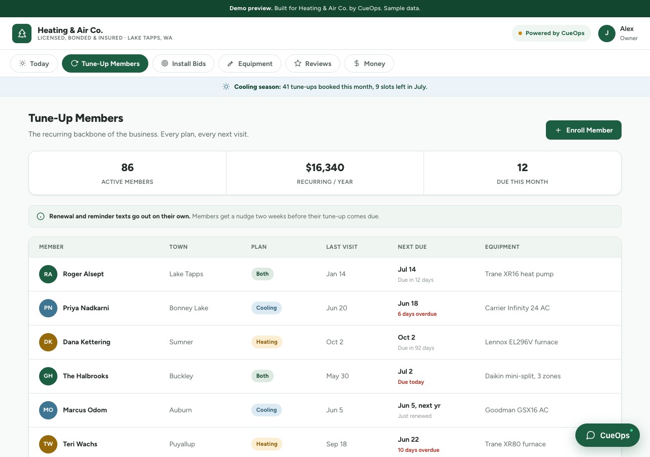 Membership and renewal tracker from a CueOps demo