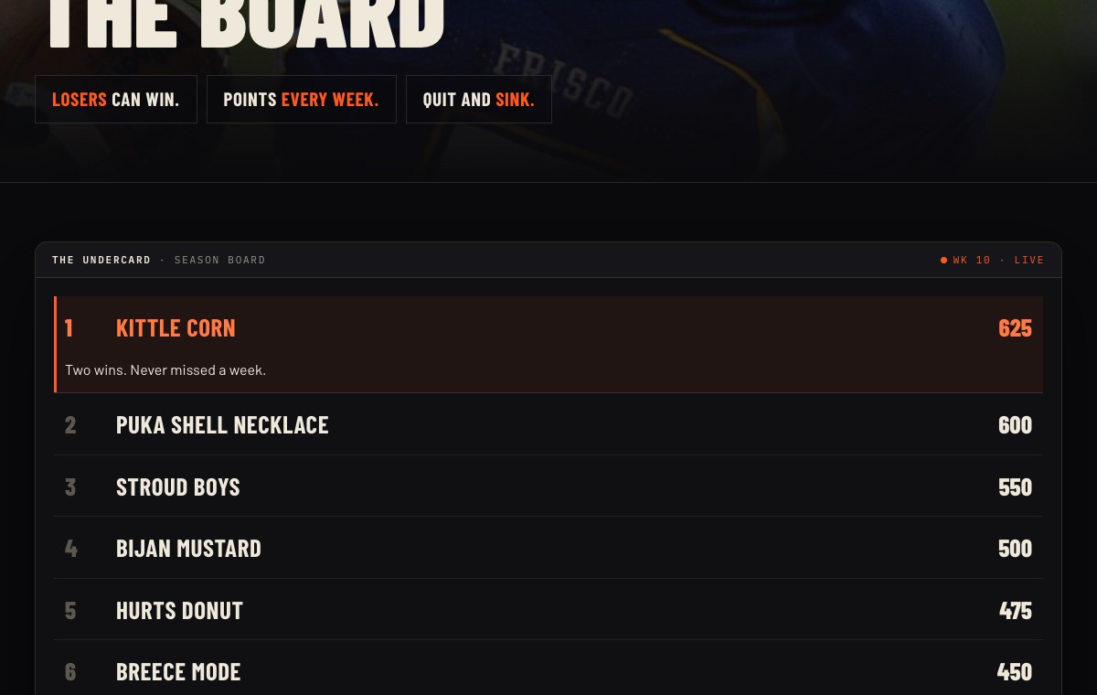 The Undercard fantasy league side game